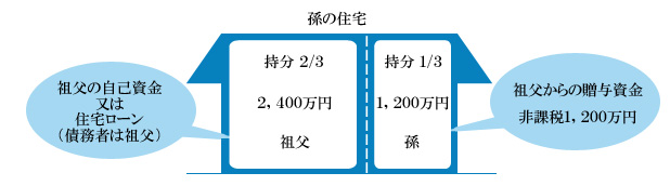 sofumago2